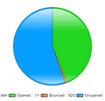 e-mail marketing - analytics e-mail marketing - analytics