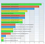 e-mail marketing - measuring results e-mail marketing - measuring results