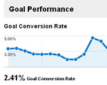 Google results Google results