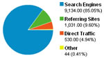 Google Analytics