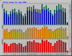 Website visitor graph Website visitor graph