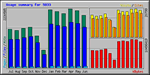 Web Analytics graph Web Analytics graph